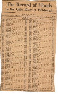 Record of flood Stages at Pittsburgh 1762-1940 (Anna L and John F Nash Collection)